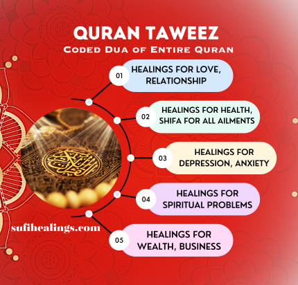 Quran taweez Entire Quran Coded Dua